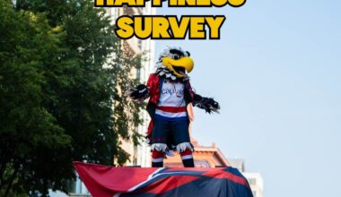 You are overdue to complete your Happiness Survey, please do so before COB today