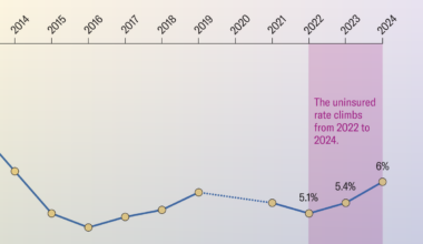 How Rising Rates of Uninsured Children Will Increase Pediatric Cancer Deaths