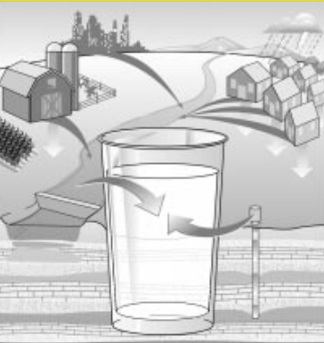 Illustration by Kansas Research and Extension