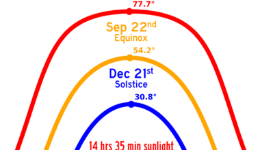 December solstice marks shortest day in northern hemisphere :: WRAL.com