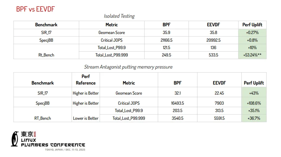 BPF CCX benchmarks