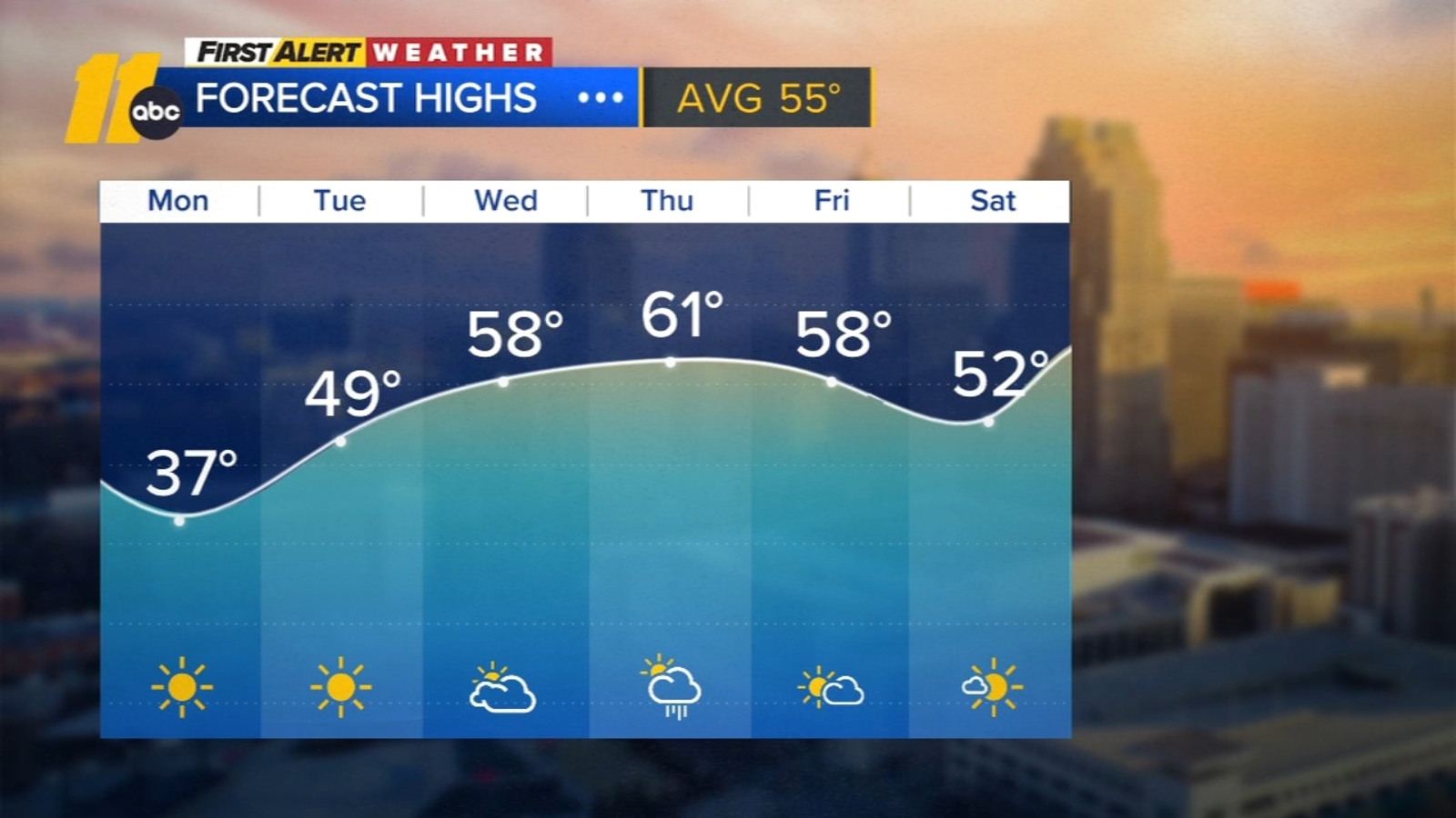 Cold Weather Advisory in effect for Central North Carolina; Arctic front brings cold, windy conditions Sunday and Monday
