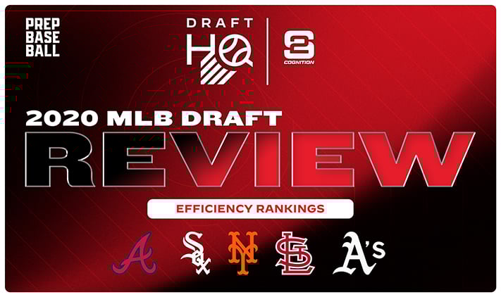 2020 MLB Draft Review