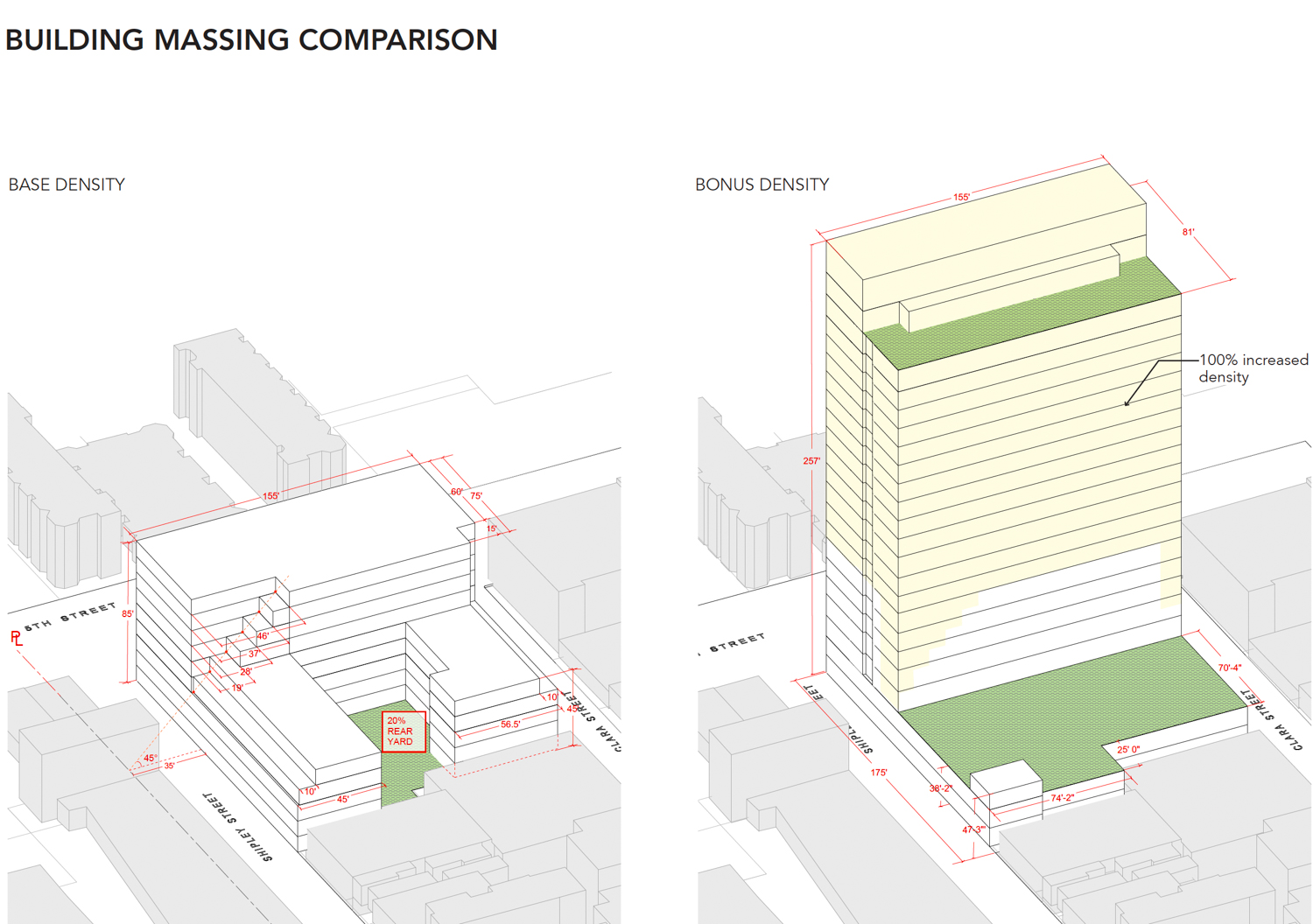 360 5th Street massing showing base density height (right) and the existing proposal, rendering by Handel Architects