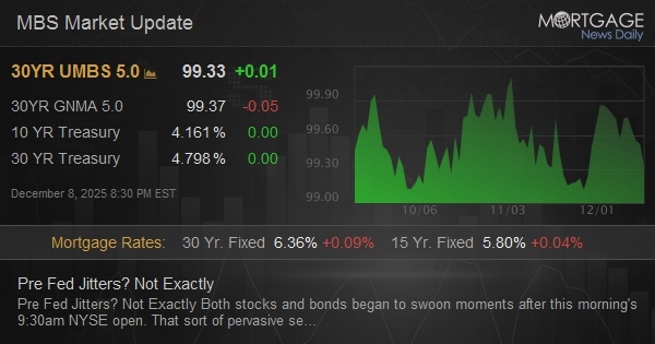 Pre Fed Jitters? Not Exactly