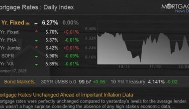 Mortgage Rates Unchanged Ahead of Important Inflation Data