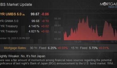 Slightly Weaker. No, It's Not Japan