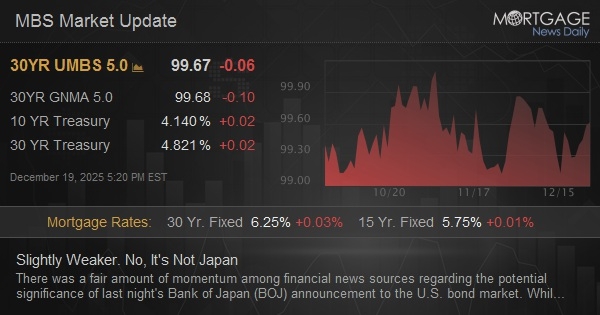 Slightly Weaker. No, It's Not Japan