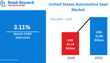 United States Automotive Seat Market Size & Forecast 2025–2033
