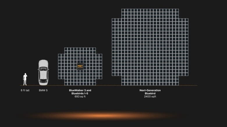 Chart showing the relative sizes of a person, a BMW 5-series, an older BlueBird satellite, and the current BlueBird