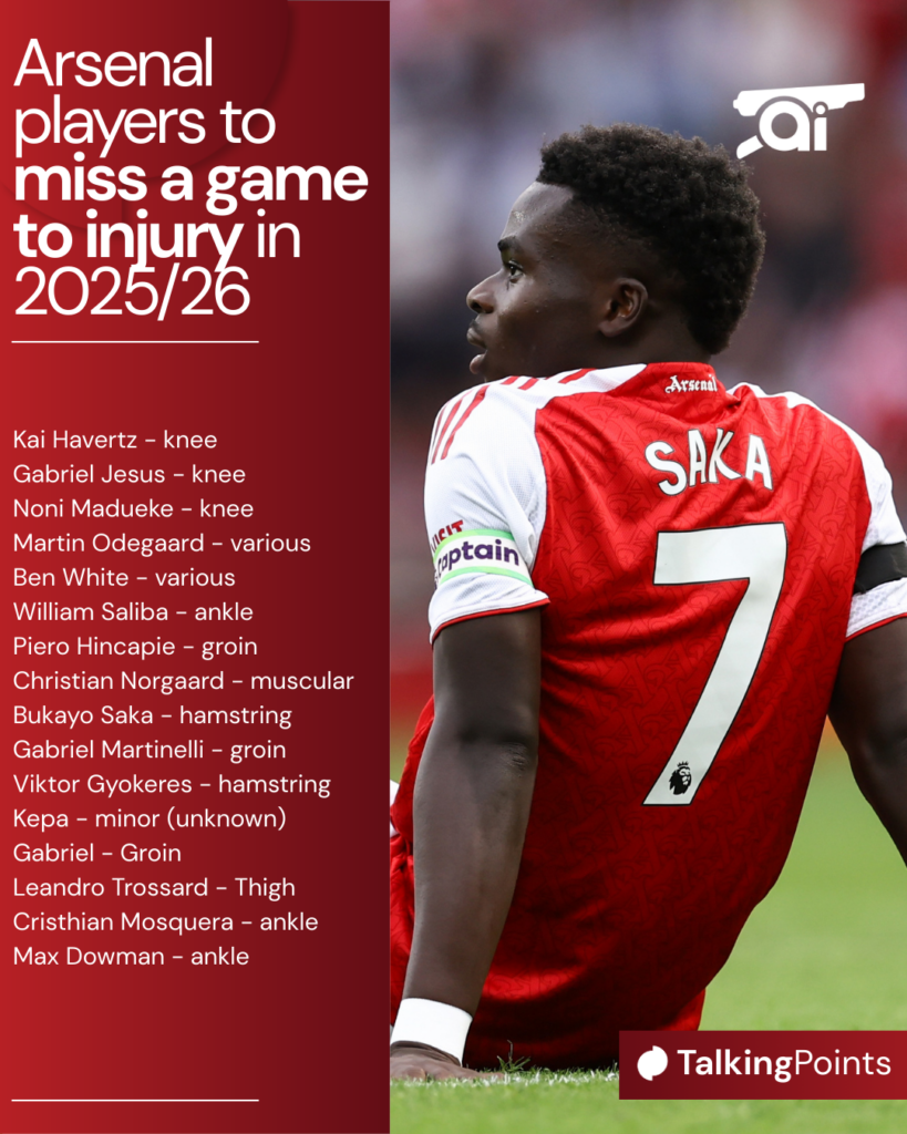 A graphic to show Arsenal’s injury list of the 2025/26 season, as of matchday 16.