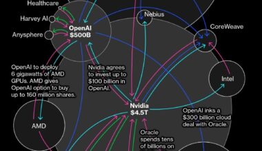 Now is the time to seize the next crisis! (with poll)