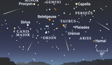 The peak of the Geminids meteor shower on December 14, 2025, at 3 am