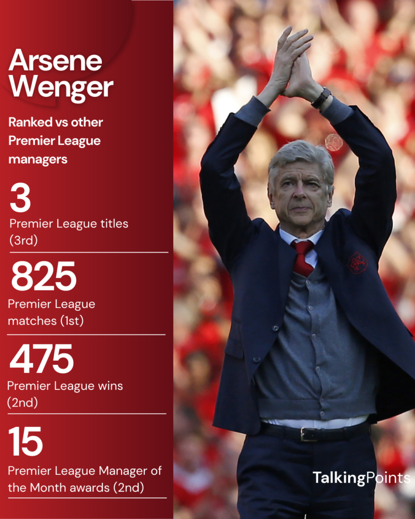 Arsene Wenger's Premier League record.