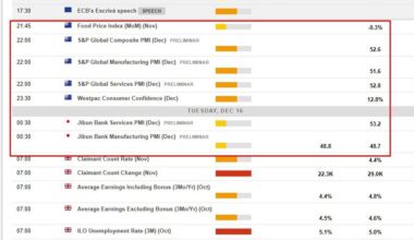 Economic and event calendar in Asia for Tuesday, December 16, 2025