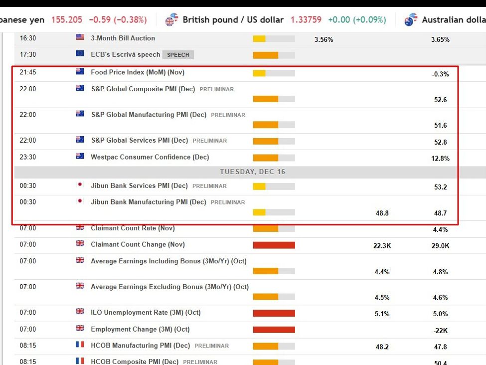 Economic and event calendar in Asia for Tuesday, December 16, 2025