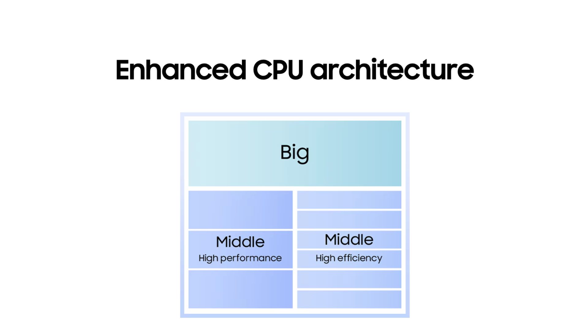 Exynos 2600 cpu structure Exynos 2600 cpu structure