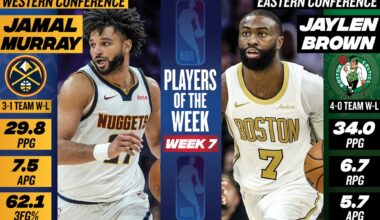 Power Rankings, Week 8: Lakers, Celtics make their presence felt