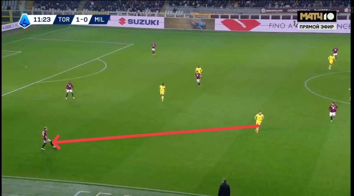 tactical analysis torino 2-3 milan