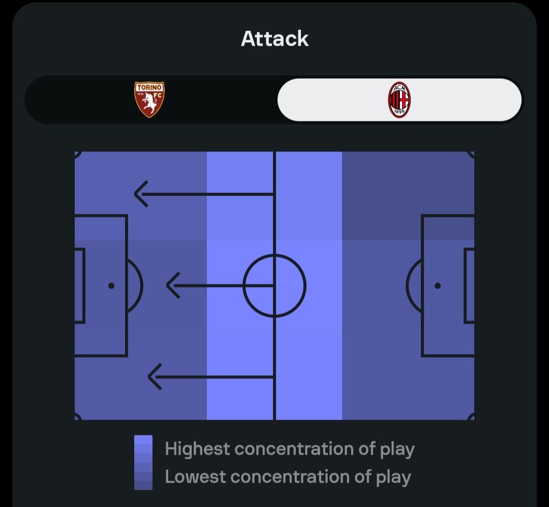 tactical analysis torino 2-3 milan