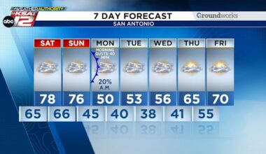 Record Warmth Ends as A Cold Front Approaches