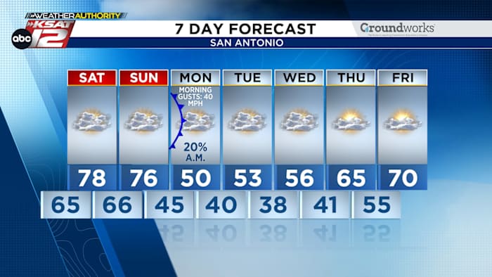 Record Warmth Ends as A Cold Front Approaches