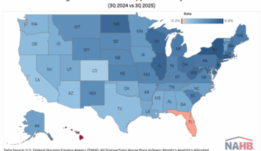 Third Quarter 2025 – Eye On Housing
