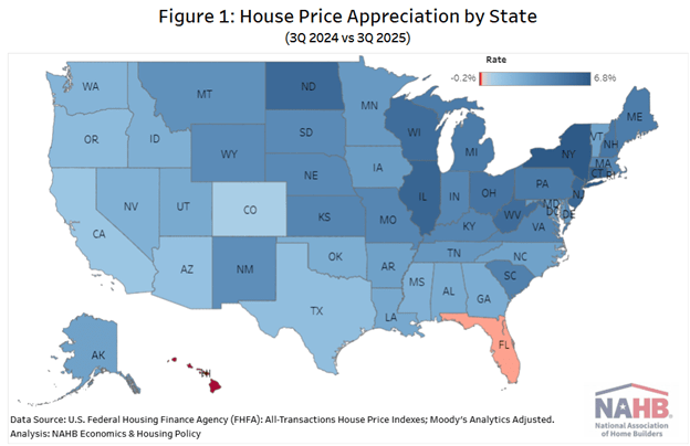 Third Quarter 2025 – Eye On Housing