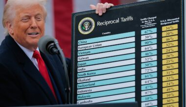 The impact of President Trump's "Liberation Day" tariffs will be felt well into 2026.