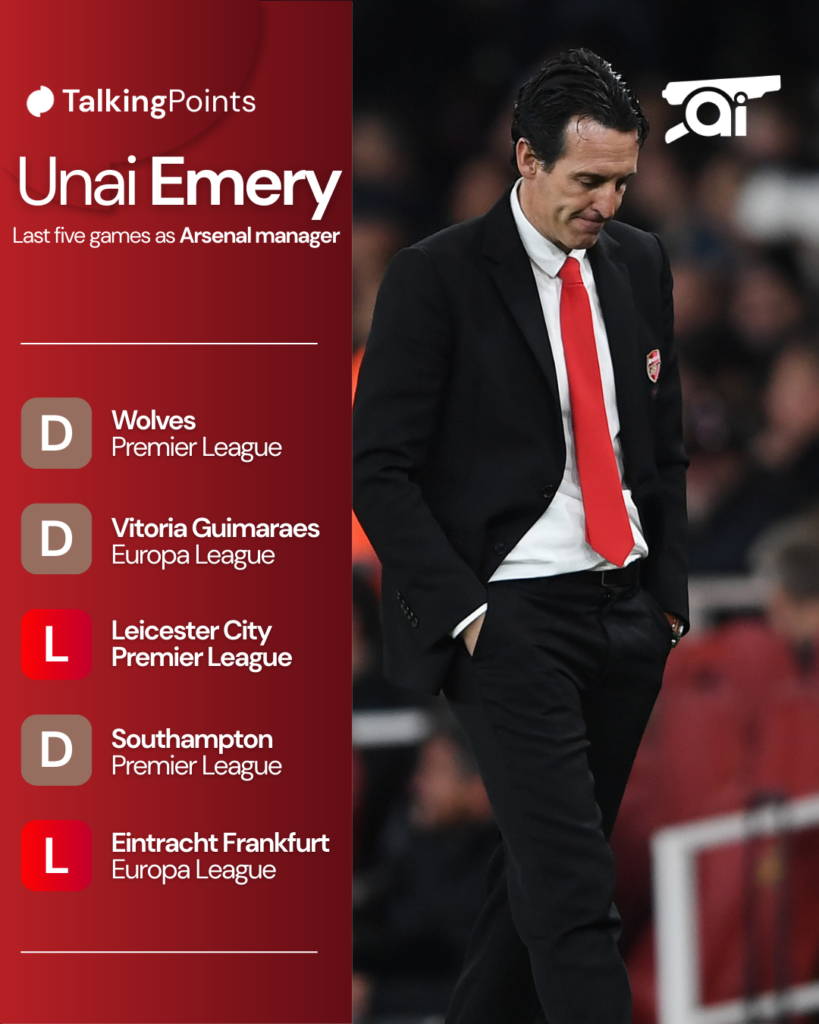 A graphic to show Unai Emery’s final five matches as Arsenal manager.
