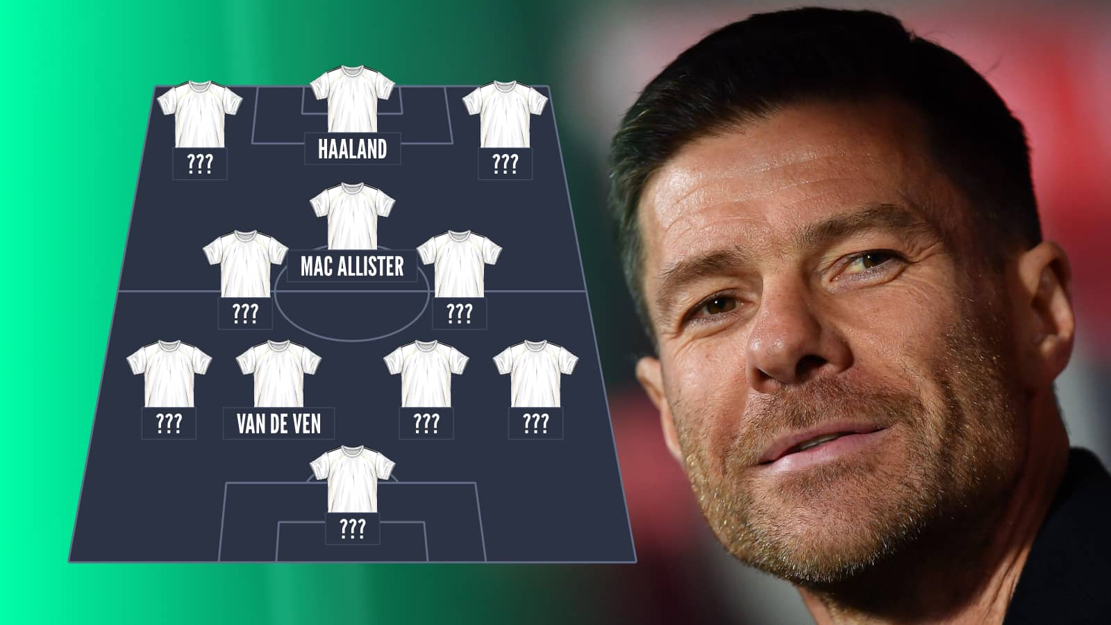 COMPLETE Real Madrid XI overhaul with 3 Man Utd stars, Arsenal trio and 2 Liverpool gems