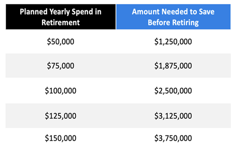 1 Retirement “Rule” to Rethink in 2026 (and a 10.9% Dividend That Changes the Math) – Contrarian Outlook