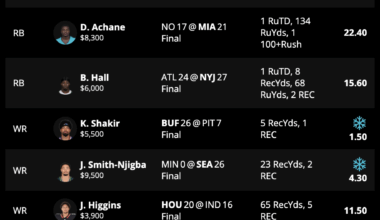 Levitan’s DFS Cash Lineup Review: Week 13