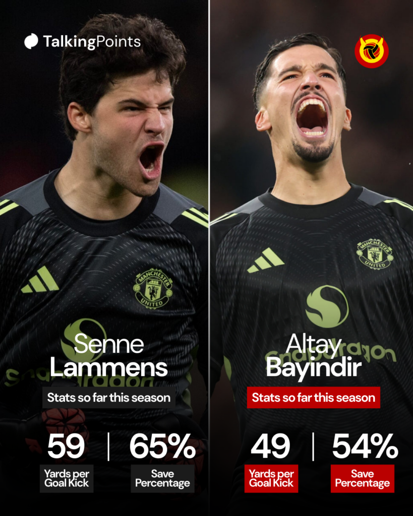 Senne Lammens vs Altay Bayindir