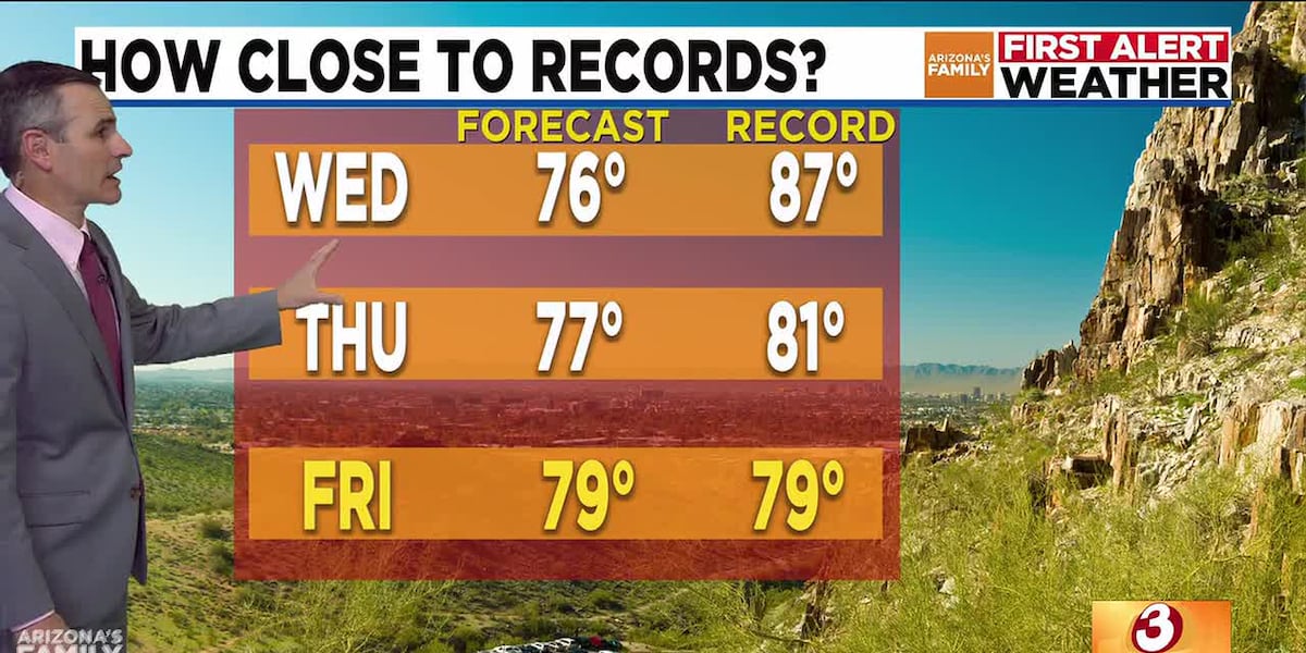 Warming trend on the way for Phoenix with possible record-breaking temps