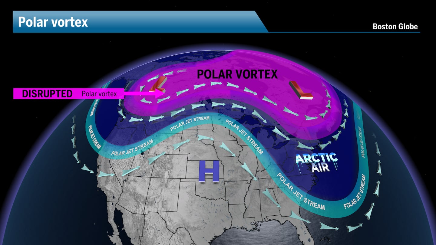 A disrupted polar vortex will send pockets of Arctic air south into the United States.