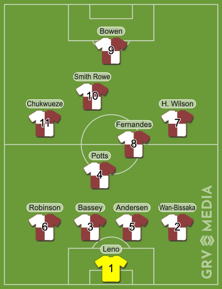 West Ham v Fulham combined XI