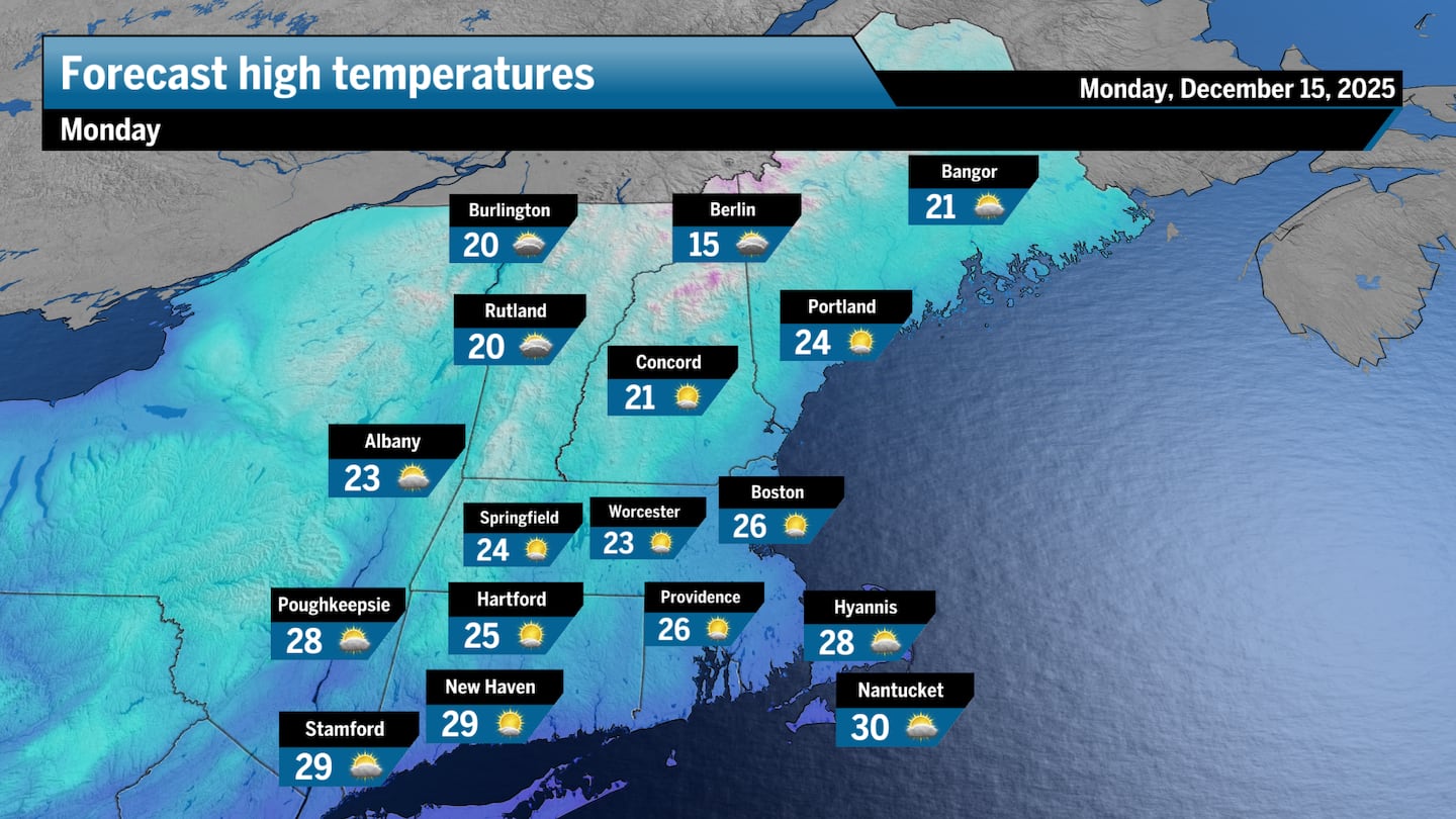Highs on Monday will likely stall in the low to mid-20s across most of New England.