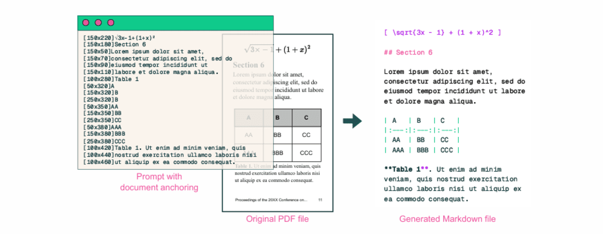 Top 7 Open Source OCR Models