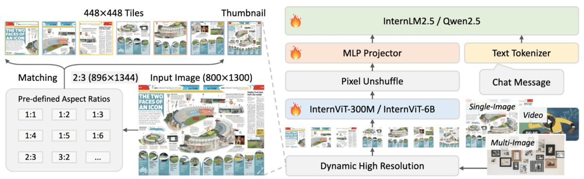 Top 7 Open Source OCR Models