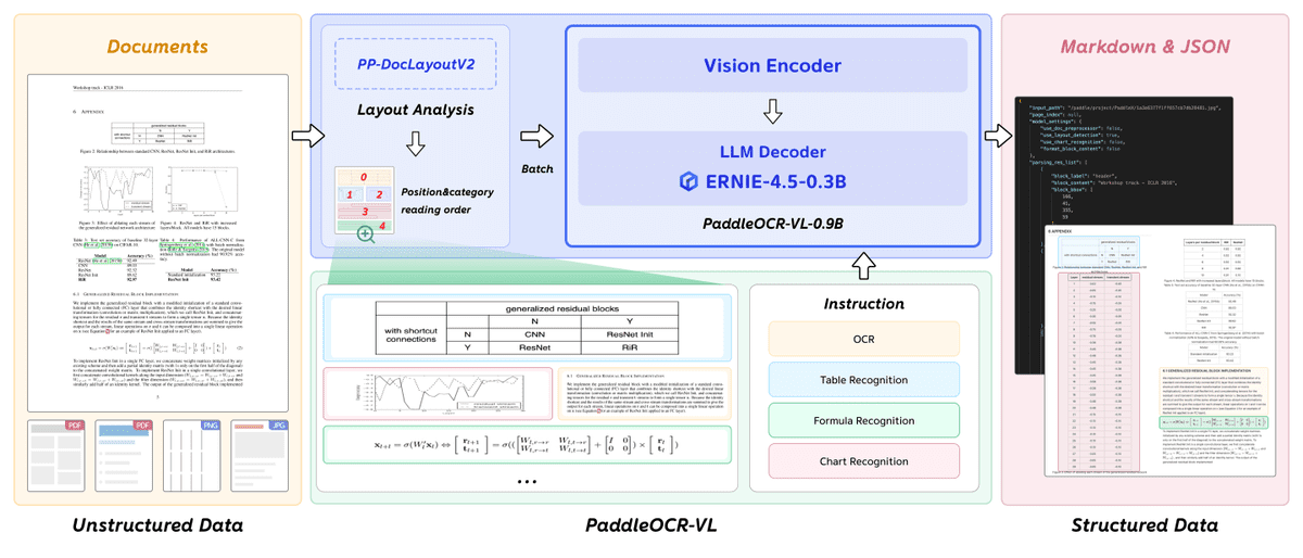 Top 7 Open Source OCR Models