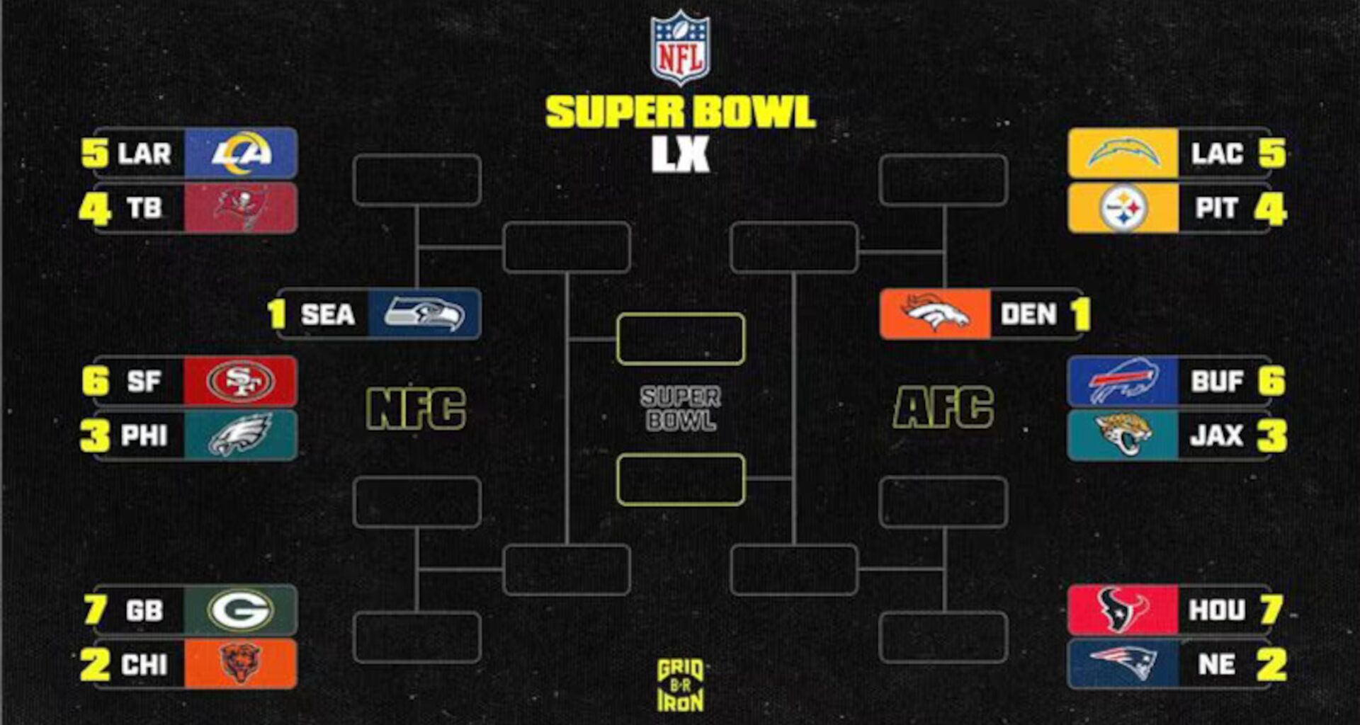 Cowboys Eliminated From 2026 NFL Playoff Picture After Eagles' Win, Updated Bracket