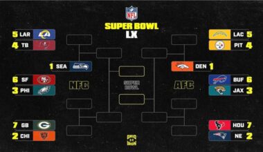 NFL Playoff Bracket Picture 2025-26, Standings, Scenarios After Rams vs. Seahawks
