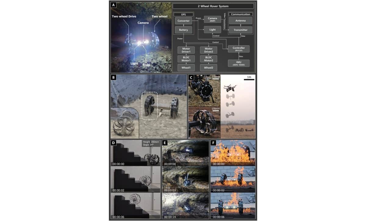 Field Testing Of The Two Wheeled Dummy Rover Equipped With Soft Deployable Wheels Was Conducted For Performance Evaluation In Extreme Conditions
