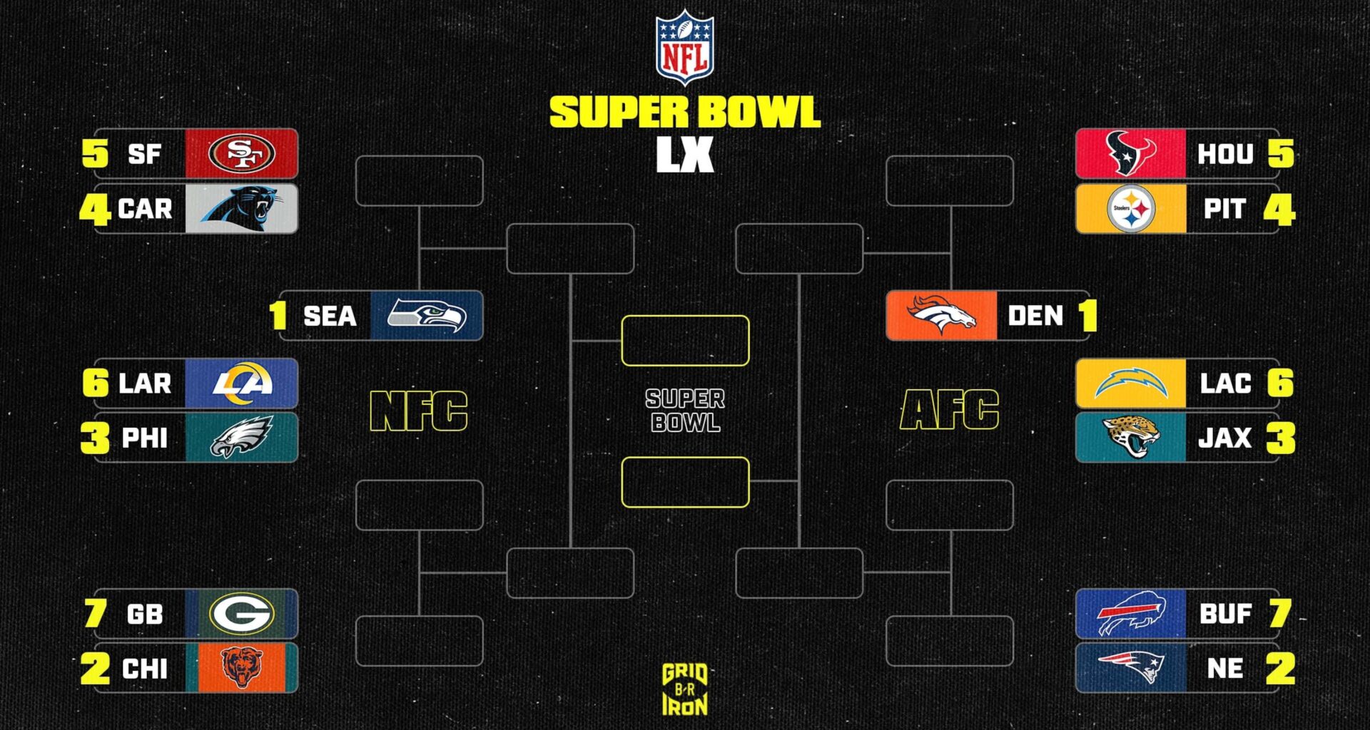 NFL Playoff Bracket Picture 2025-26 and AFC, NFC Standings Ahead of Week 17 SNF