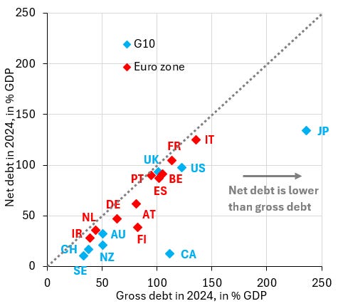 How Japan can escape its debt overhang
