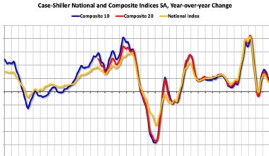 What will happen with house prices in 2026?