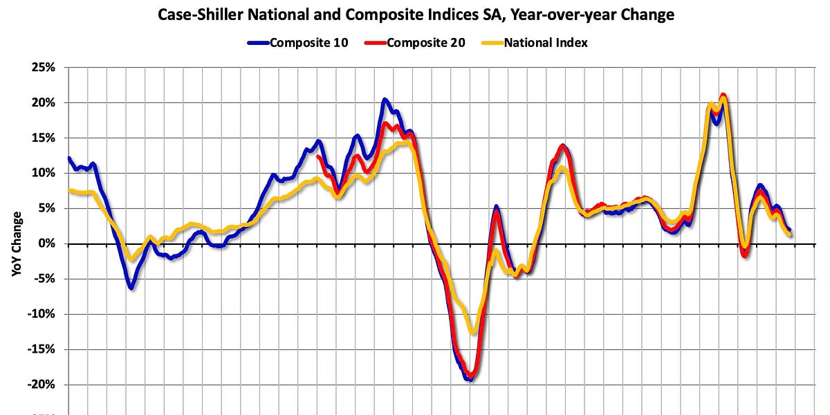 What will happen with house prices in 2026?