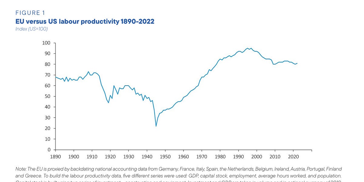 Chartbook 420 Is "decline" really Europe's problem. Or is Europe the more agreeable downleg of a K-shaped OECD?