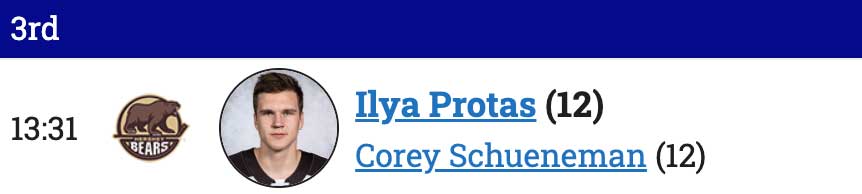 Ilya Protas goal on December 20, 2025